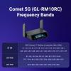 imageGLiNet Comet 5G GLRM10RC Remote 5G KVM with Failover 4K30FPS HDMI Passthrough WiFi 6 amp Ethernet 369 Touchscreen 64GB eMMC Tailscale Remote Access for Disaster Recovery IT Professional